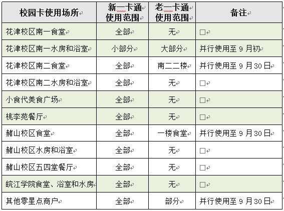 说明: http://oa.ahnu.edu.cn/uploads/image/20190828/20190828123120_87832.png